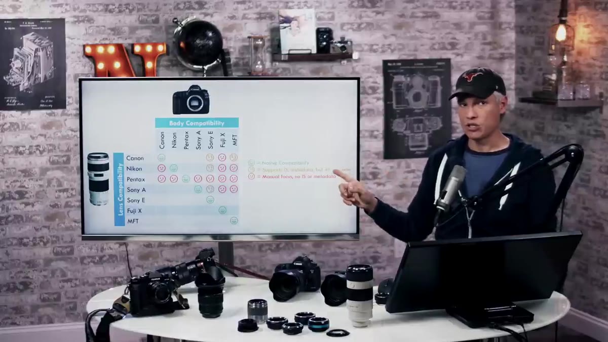 On-screen chart showing lens and body compatibility grid