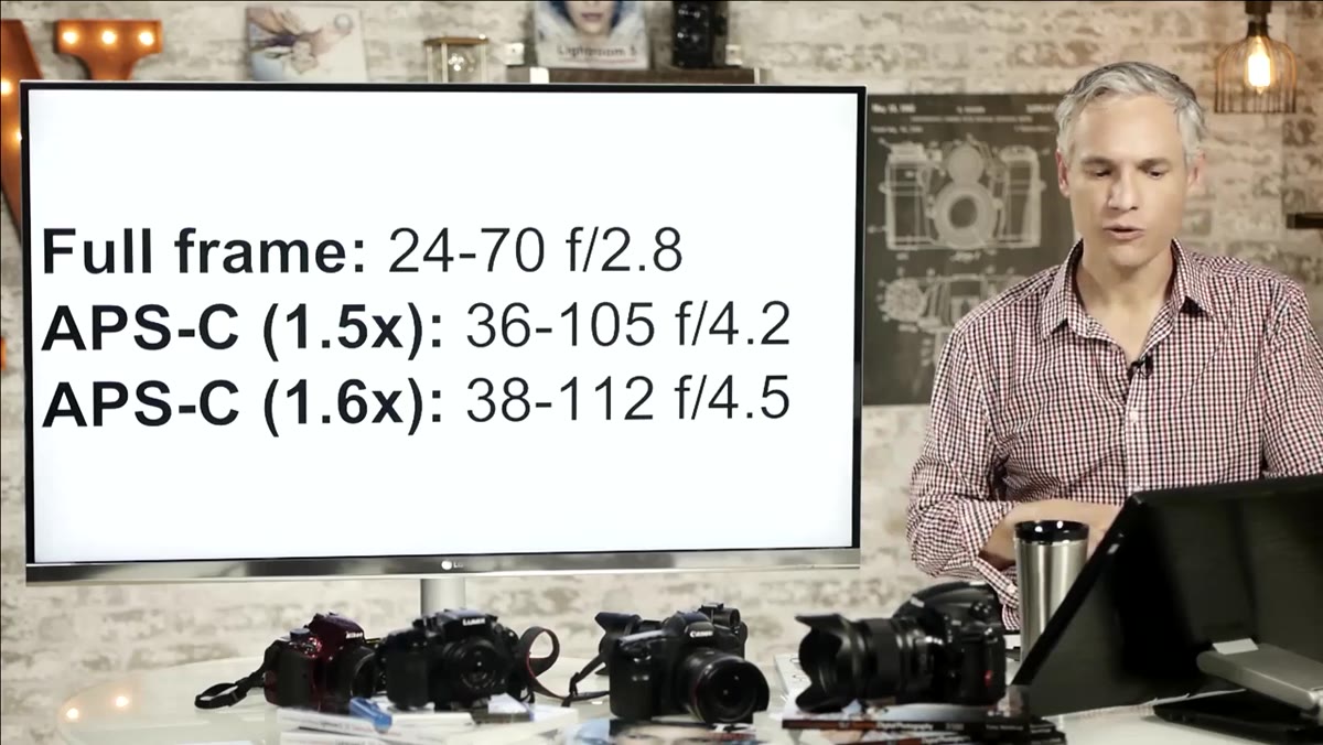 Text showing 24-70 f/2.8 converting to 36-105mm f/4.2 on crop body