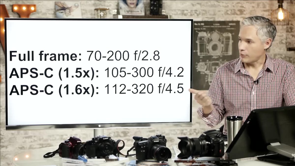 Text showing 70-200 f/2.8 converting to 100-300 f/4.2 on Nikon/Sony