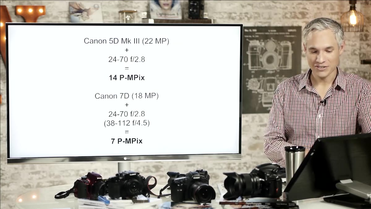 Kit lens perceptual megapixel result shown next to 24-70 f/2.8 result on 7D