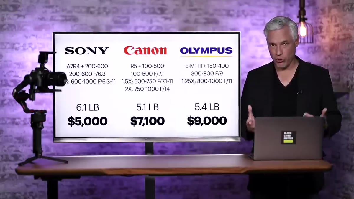 Side-by-side comparison graphic of Olympus vs Sony 200-600mm
