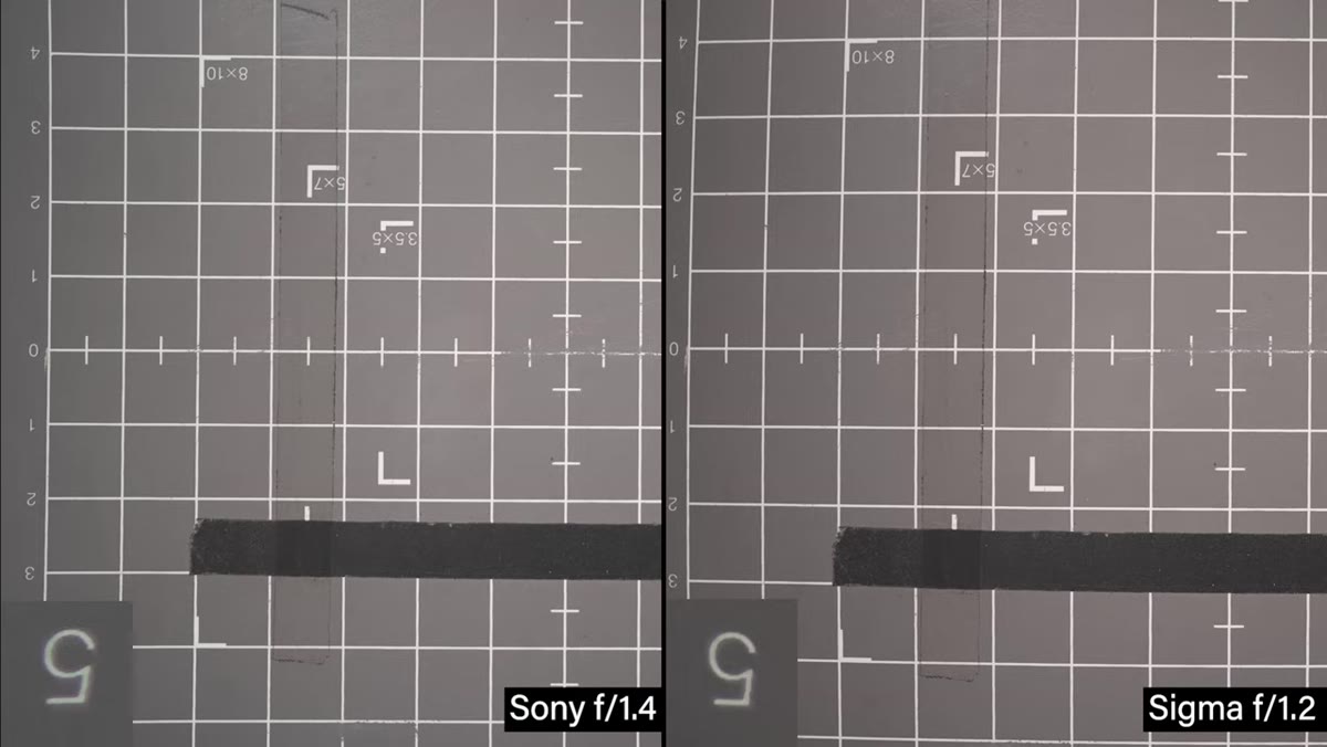 Side-by-side center sharpness crops from all three lenses