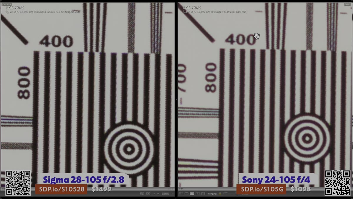 Side-by-side sharpness comparison on screen at 28mm