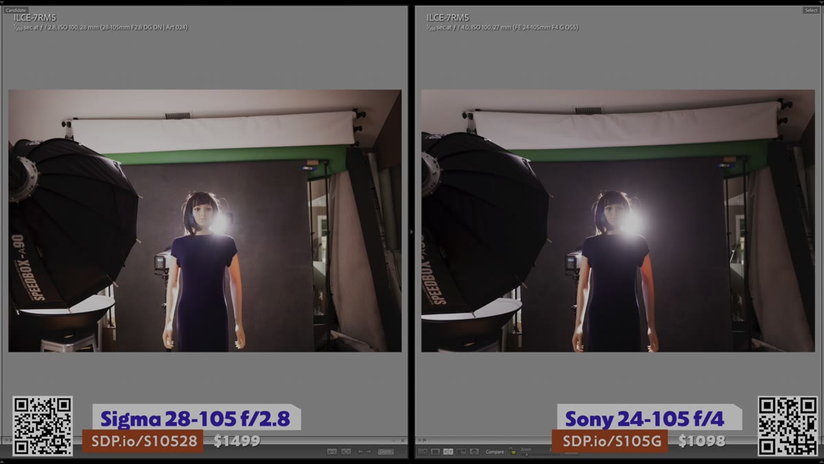 Backlit mannequin test showing Sony flare vs Sigma clarity