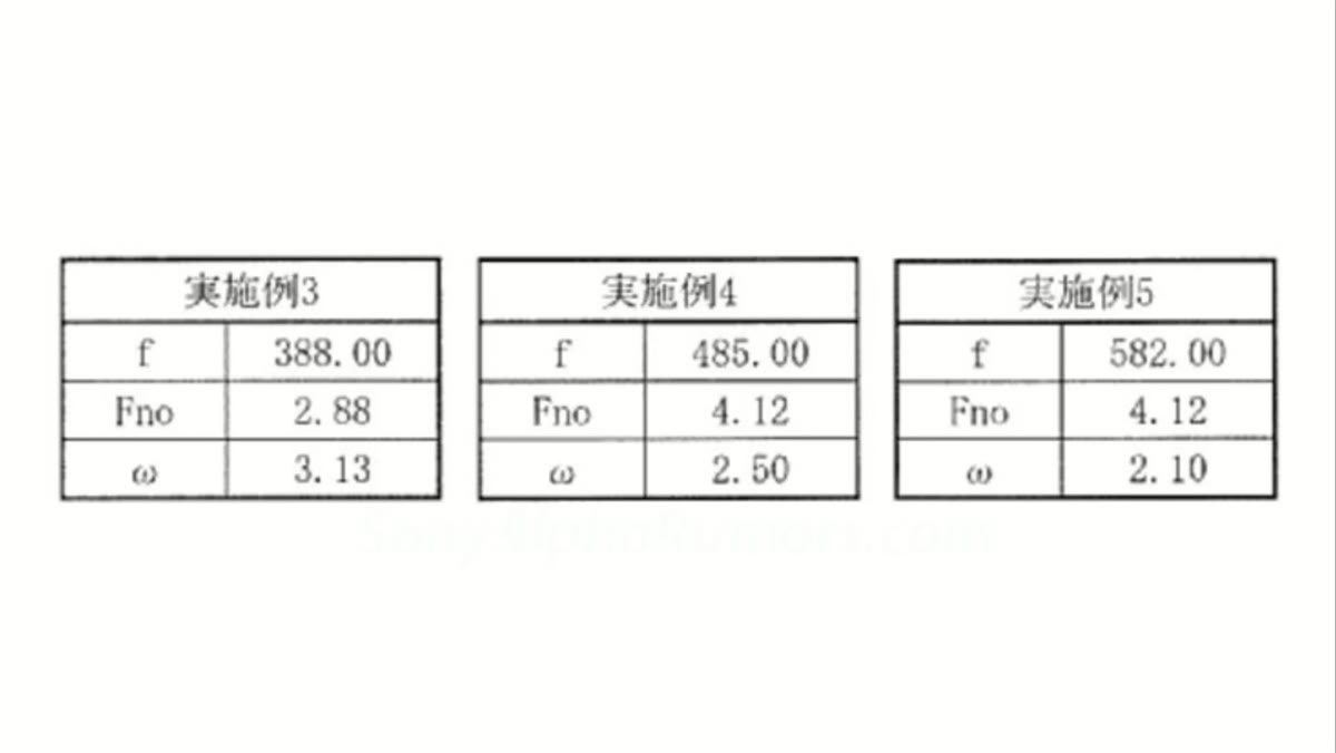 Tony reading patent specifications for focal length and aperture