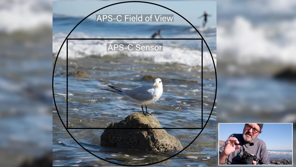 JP explaining APS-C vs full-frame lens optimization on camera sensor
