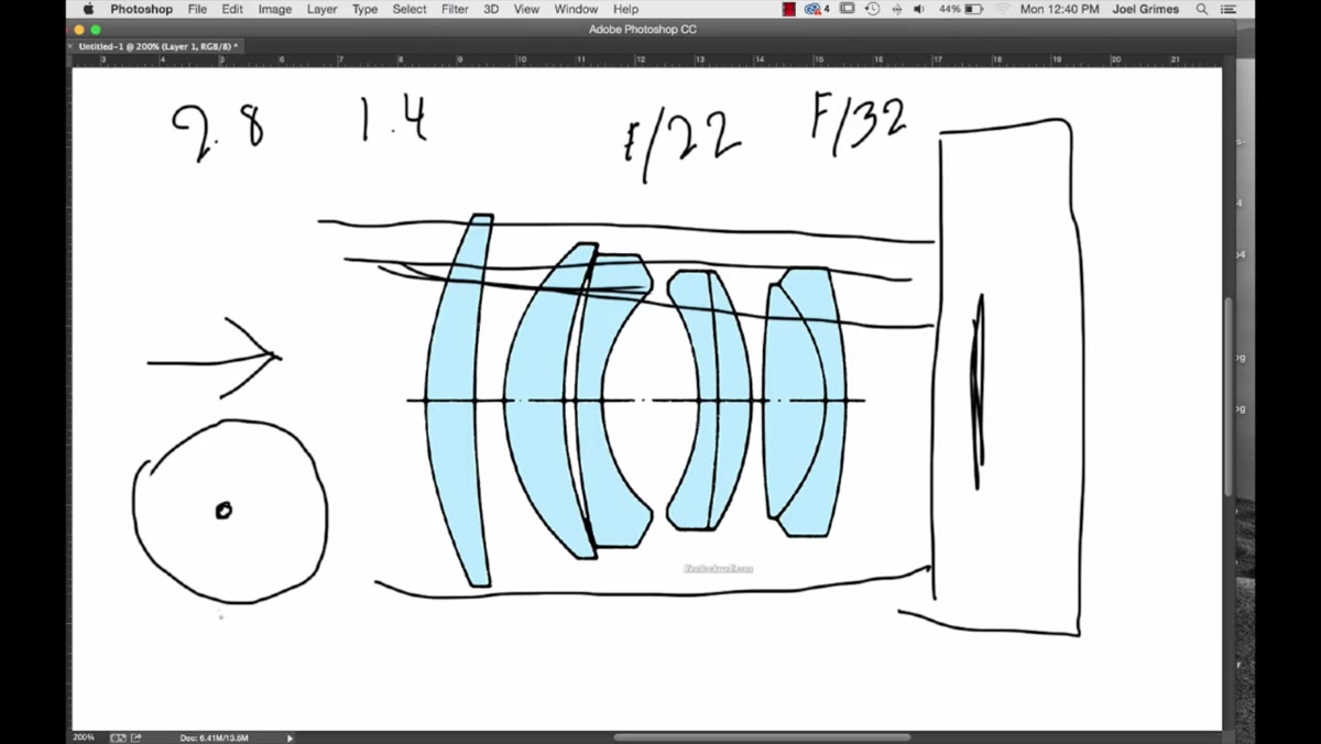 Aperture range illustrated with sweet spot highlighted in the middle